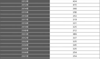 2021年全国历年出生人口 历年出生人口一览表